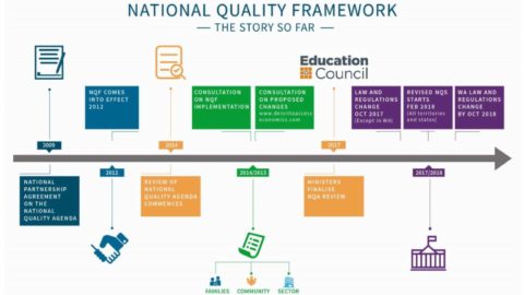 Changes to the National Quality Framework (NQF)